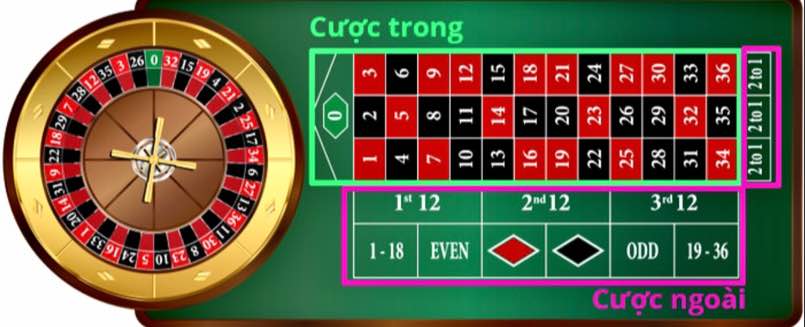Cách chơi Roulette đơn giản dễ dàng chiến thắng nhất